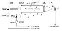 OWI-430 Block Diagram.jpg